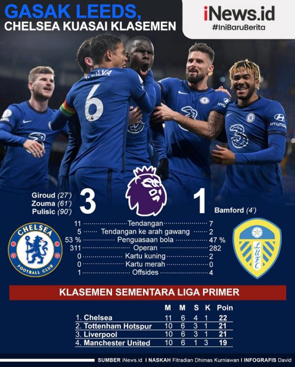 Klasemen Chelsea F.C. Analisis dan Perkembangan Terkini