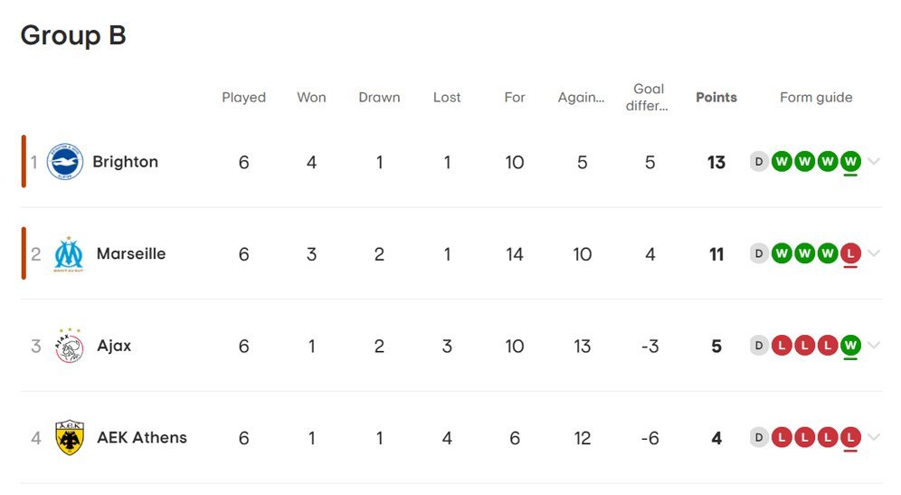 Klasemen Kualifikasi Kejuaraan Eropa UEFA 2024