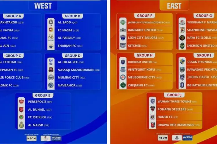 Klasemen Liga Champions AFC Memahami Dinamika dan Perkembangannya