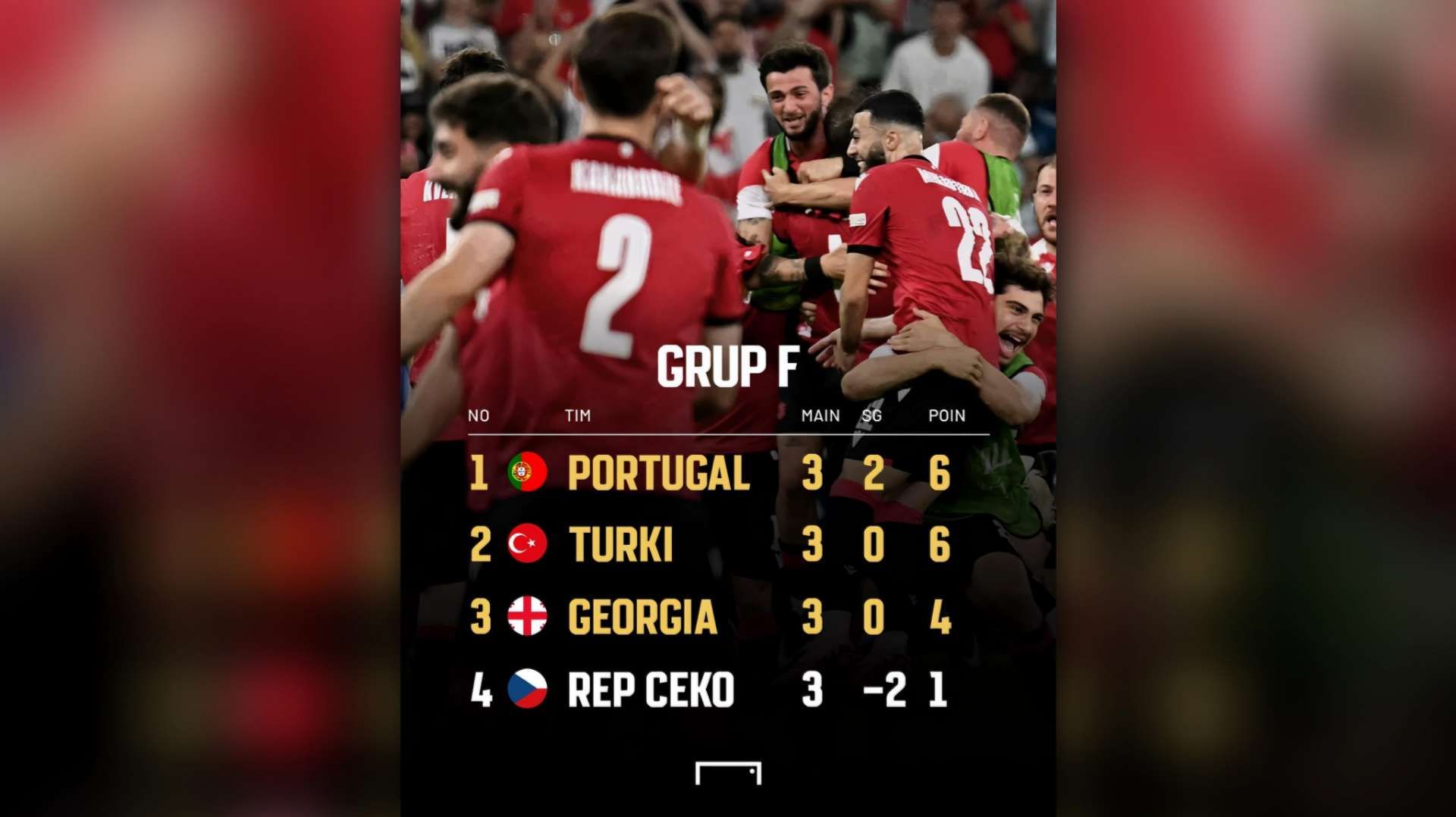 Klasemen Tim Nasional Sepak Bola Portugal Analisis Mendalam